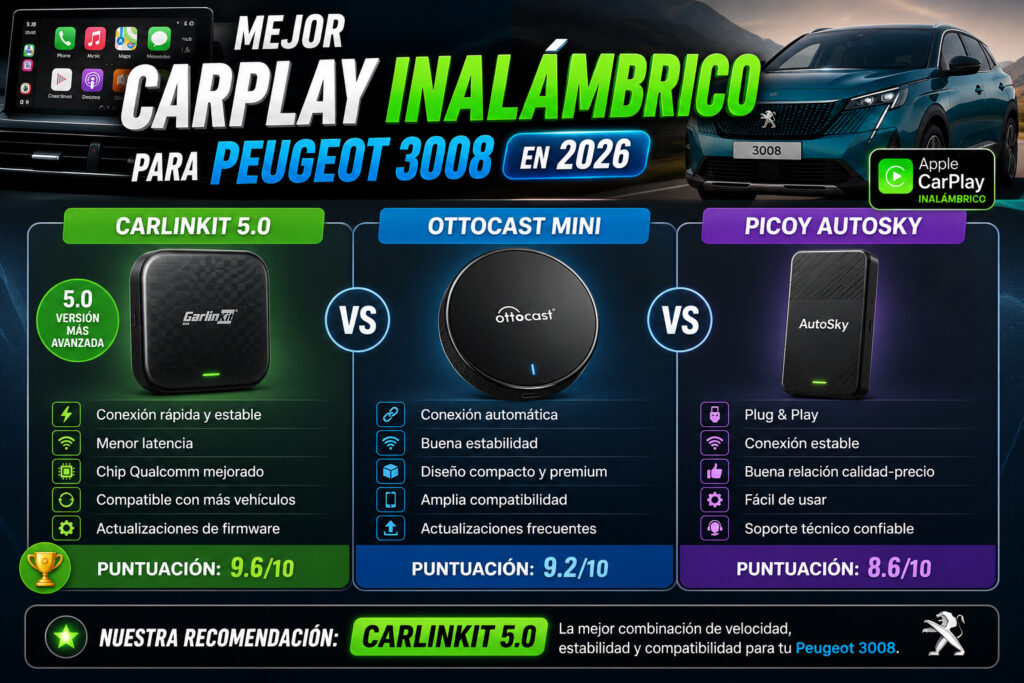 Peugeot 3008 al fondo, muestra varios adaptadores recomendados para 2026.