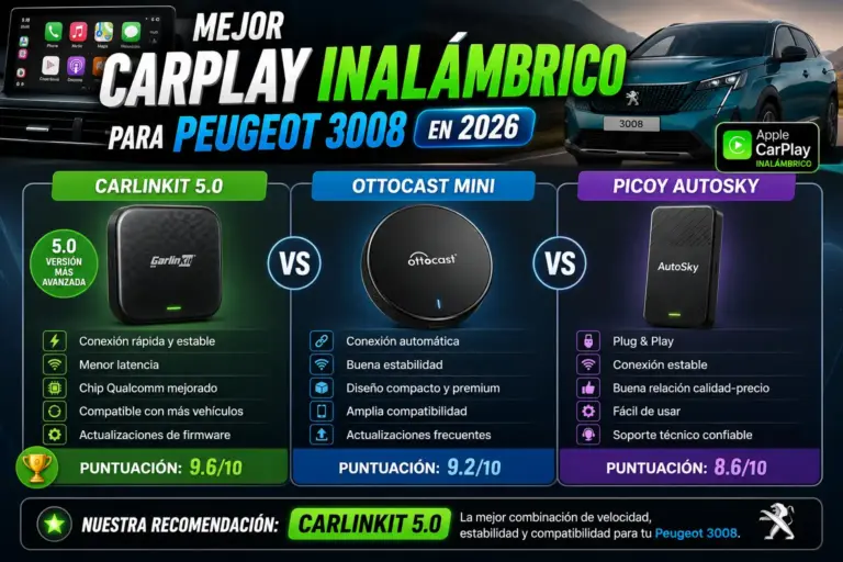 Peugeot 3008 al fondo, muestra varios adaptadores recomendados para 2026.