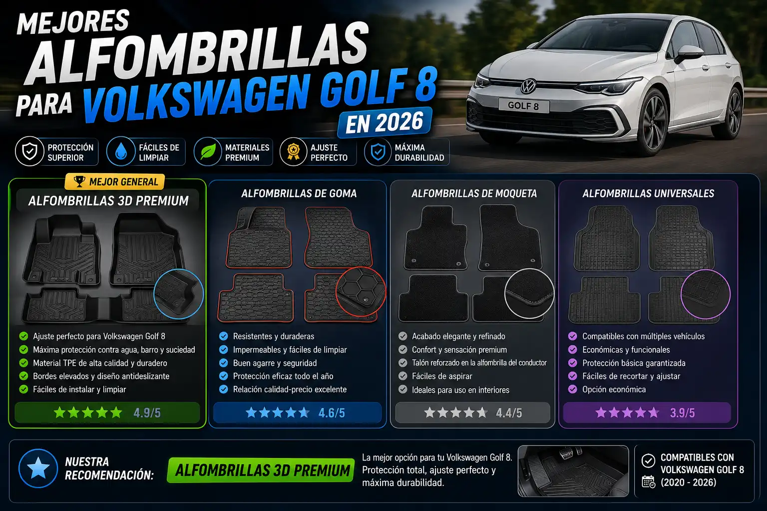 Mejores alfombrillas para Volkswagen Golf 8 en 2026